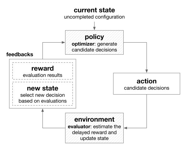 AutoML-working flow if approaches.png