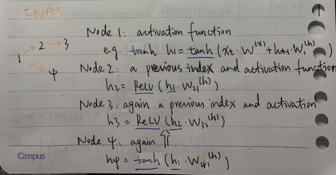 AutoML-basic framework