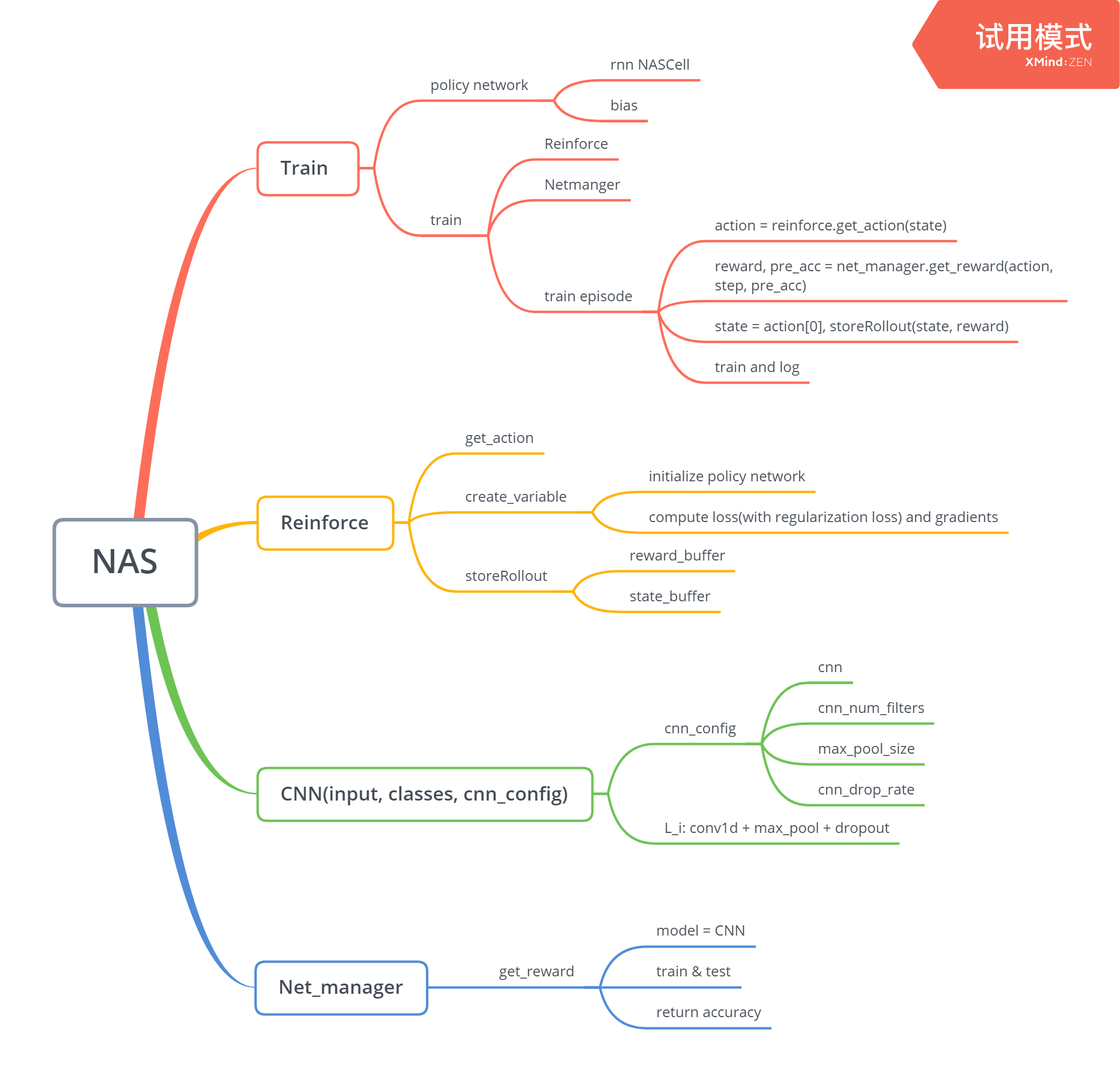 AutoML-basic framework